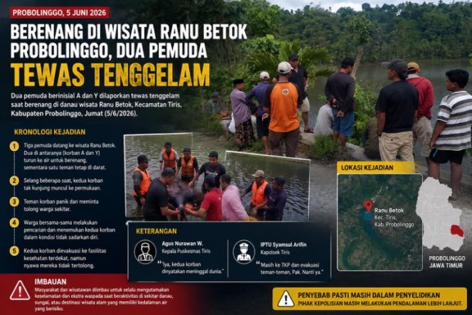 
					Berenang di Wisata Ranu Betok Probolinggo, Dua Pemuda Tewas Tenggelam